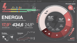 A snapshot of the National Integrated Power System in Brazil by climate scorecard. 